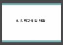 창업계획서 - 대학 전공 및 교양서적 대여업체 창업 사업계획서 PPT 18페이지