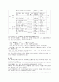 한국어교재론- 5페이지