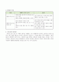 광고를 읽는 방법 알아보기, 초등 국어 지도안 4페이지
