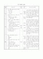 광고를 읽는 방법 알아보기, 초등 국어 지도안 5페이지