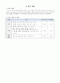 광고를 읽는 방법 알아보기, 초등 국어 지도안 9페이지