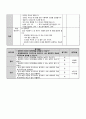 간호학과 과제 : 보건교육 계획안 (성폭력 예방) 3페이지