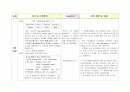 간호학과 과제 ER case study (abdominal pain) 2페이지