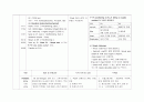 간호학과 과제 ER case study (abdominal pain) 3페이지