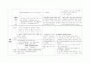 간호학과 과제 ER case study (abdominal pain) 4페이지
