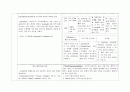 간호학과 과제 ER case study (abdominal pain) 7페이지