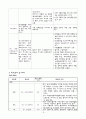 간호학과 과제 : 간호사정(nanda) ER case 9페이지