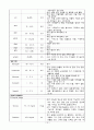 간호학과 과제 : 간호사정(nanda) ER case 10페이지