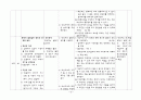 간호학과 과제 : 간호사정(nanda) ER case 16페이지