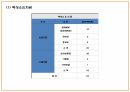 창업계획서 - 한국형 카페 창업 사업계획서 PPT 21페이지