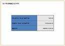 창업계획서 - 한국형 카페 창업 사업계획서 PPT 23페이지