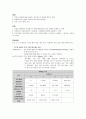 여성건강간호학 실습 _ 정상분만(NSVD) 케이스 [간호진단 및 간호과정 4개] 5페이지