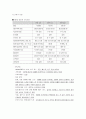 여성건강간호학 실습 _ 정상분만(NSVD) 케이스 [간호진단 및 간호과정 4개] 12페이지