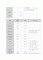 여성건강간호학 실습 _ 정상분만(NSVD) 케이스 [간호진단 및 간호과정 4개] 15페이지