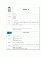 여성건강간호학 실습 _ 정상분만(NSVD) 케이스 [간호진단 및 간호과정 4개] 19페이지