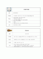 여성건강간호학 실습 _ 정상분만(NSVD) 케이스 [간호진단 및 간호과정 4개] 20페이지