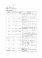 여성건강간호학실습 자궁근종 케이스 [간호진단 및 간호과정 3개] 12페이지