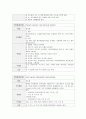 여성건강간호학실습 자궁근종 케이스 [간호진단 및 간호과정 3개] 16페이지