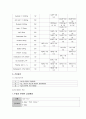 여성건강간호학실습 자궁근종 케이스 [간호진단 및 간호과정 3개] 19페이지