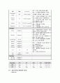 한방 간호학실습-뇌출혈 케이스 [간호진단 및 간호과정 2개] 5페이지