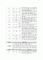 한방 간호학실습-뇌출혈 케이스 [간호진단 및 간호과정 2개] 10페이지
