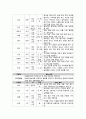 한방 간호학실습-뇌출혈 케이스 [간호진단 및 간호과정 2개] 11페이지