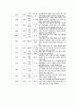 한방 간호학실습-뇌출혈 케이스 [간호진단 및 간호과정 2개] 12페이지