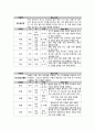 한방 간호학실습-뇌출혈 케이스 [간호진단 및 간호과정 2개] 13페이지