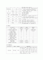아동간호학실습-가와사키 케이스 [간호진단 및 간호과정 3개] 18페이지