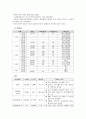 아동간호학실습-가와사키 케이스 [간호진단 및 간호과정 3개] 22페이지