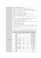 아동간호학실습-가와사키 케이스 [간호진단 및 간호과정 3개] 25페이지