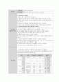 아동간호학실습-가와사키 케이스 [간호진단 및 간호과정 3개] 28페이지