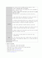 아동간호학실습-가와사키 케이스 [간호진단 및 간호과정 3개] 31페이지