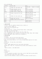 성인간호학실습_척수손상 케이스 [간호진단 7개, 간호과정 3개] 7페이지