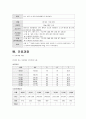 성인간호학실습-간암 케이스 [간호진단 5개, 간호과정 3개] 24페이지