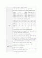 성인간호학실습-간암 케이스 [간호진단 5개, 간호과정 3개] 32페이지
