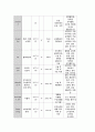 성인간호학실습 발목골절 케이스 [간호진단 및 간호과정 5개] 15페이지