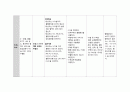 성인간호학실습 발목골절 케이스 [간호진단 및 간호과정 5개] 19페이지