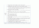여성간호학실습- 유도분만 간호과정 4개 2페이지