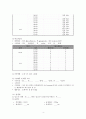 아동간호학실습 신생아 황달 [간호진단 및 간호과정 2개 ] 5페이지