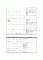 아동간호학실습 신생아 황달 [간호진단 및 간호과정 2개 ] 11페이지