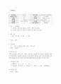 성인간호학실습 TKRA 케이스 [간호진단 및 간호과정 3개] 2페이지