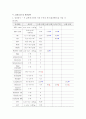 성인간호학실습 TKRA 케이스 [간호진단 및 간호과정 3개] 9페이지