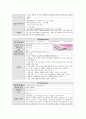 성인간호학실습 TKRA 케이스 [간호진단 및 간호과정 3개] 17페이지
