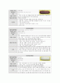 성인간호학실습 TKRA 케이스 [간호진단 및 간호과정 3개] 20페이지