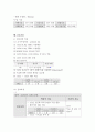 성인간호학실습 TKRA 케이스 [간호진단 및 간호과정 3개] 23페이지