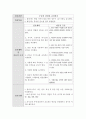 성인간호학실습 TKRA 케이스 [간호진단 및 간호과정 3개] 24페이지