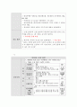 성인간호학실습 TKRA 케이스 [간호진단 및 간호과정 3개] 26페이지