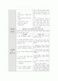 성인간호학실습 TKRA 케이스 [간호진단 및 간호과정 3개] 29페이지