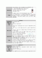 성인간호학실습 Epidural hemorrhage(경막외 뇌출혈) 케이스[간호진단 및 간호과정 2개] 13페이지